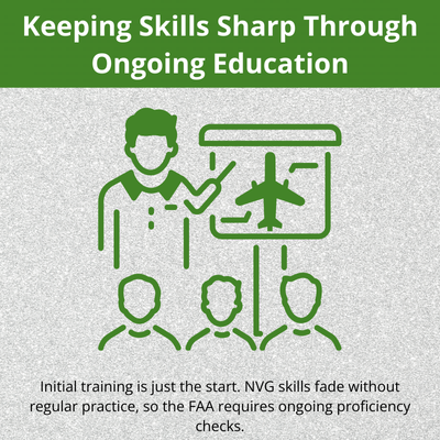 Infographic depicts instructor presenting aviation training, emphasizing recurrent education, FAA proficiency checks, and skill retention